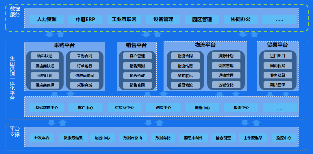 PG游戏