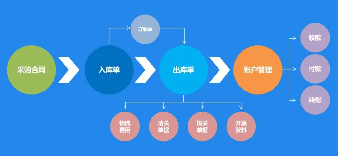 PG游戏