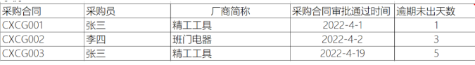 PG游戏